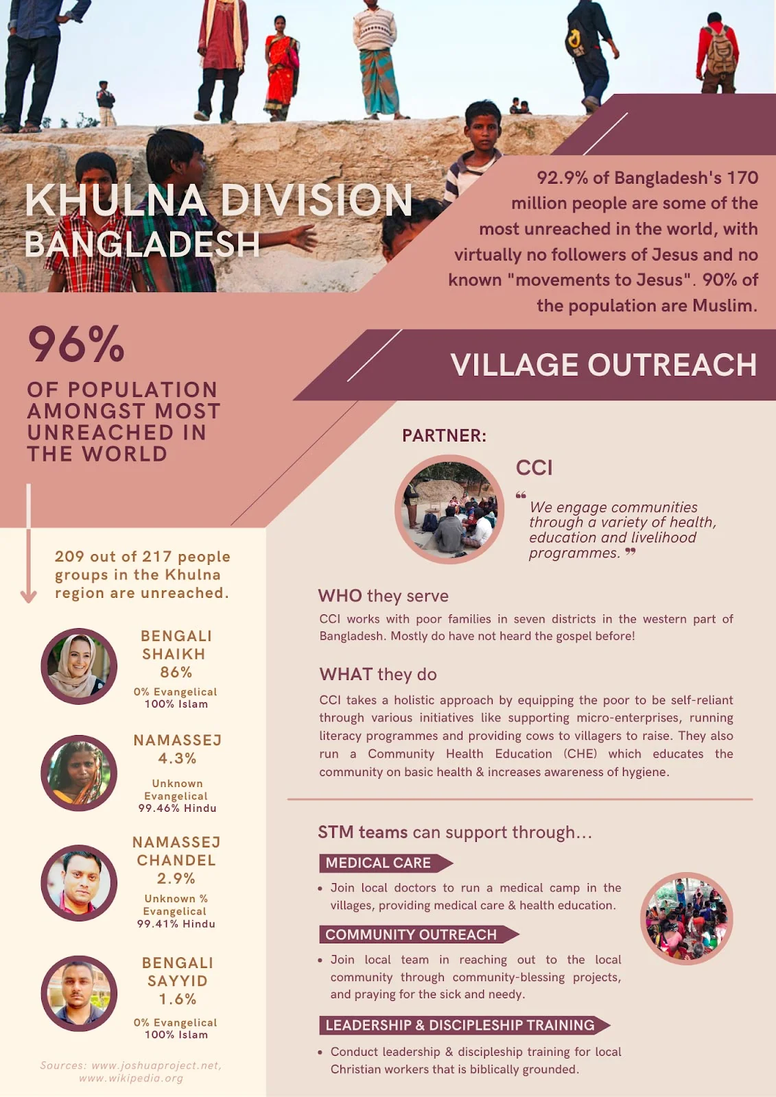 PLMC Missions Bangladesh