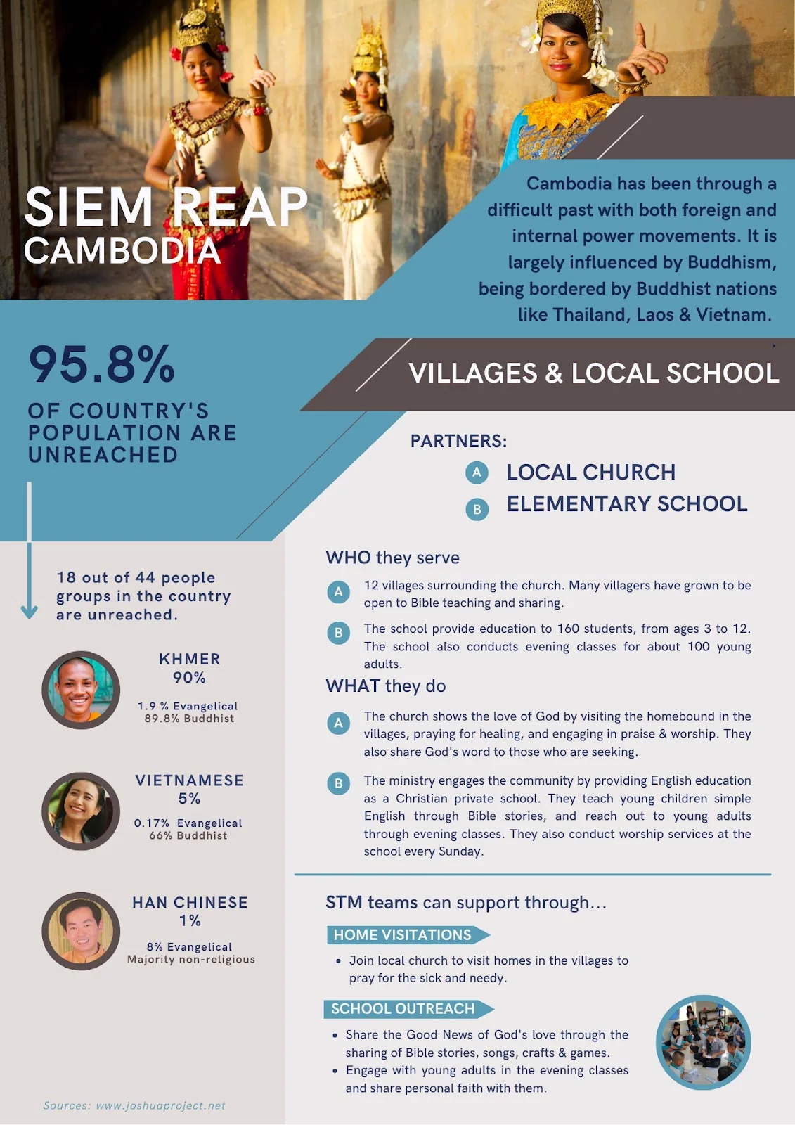 PLMC Missions Cambodia