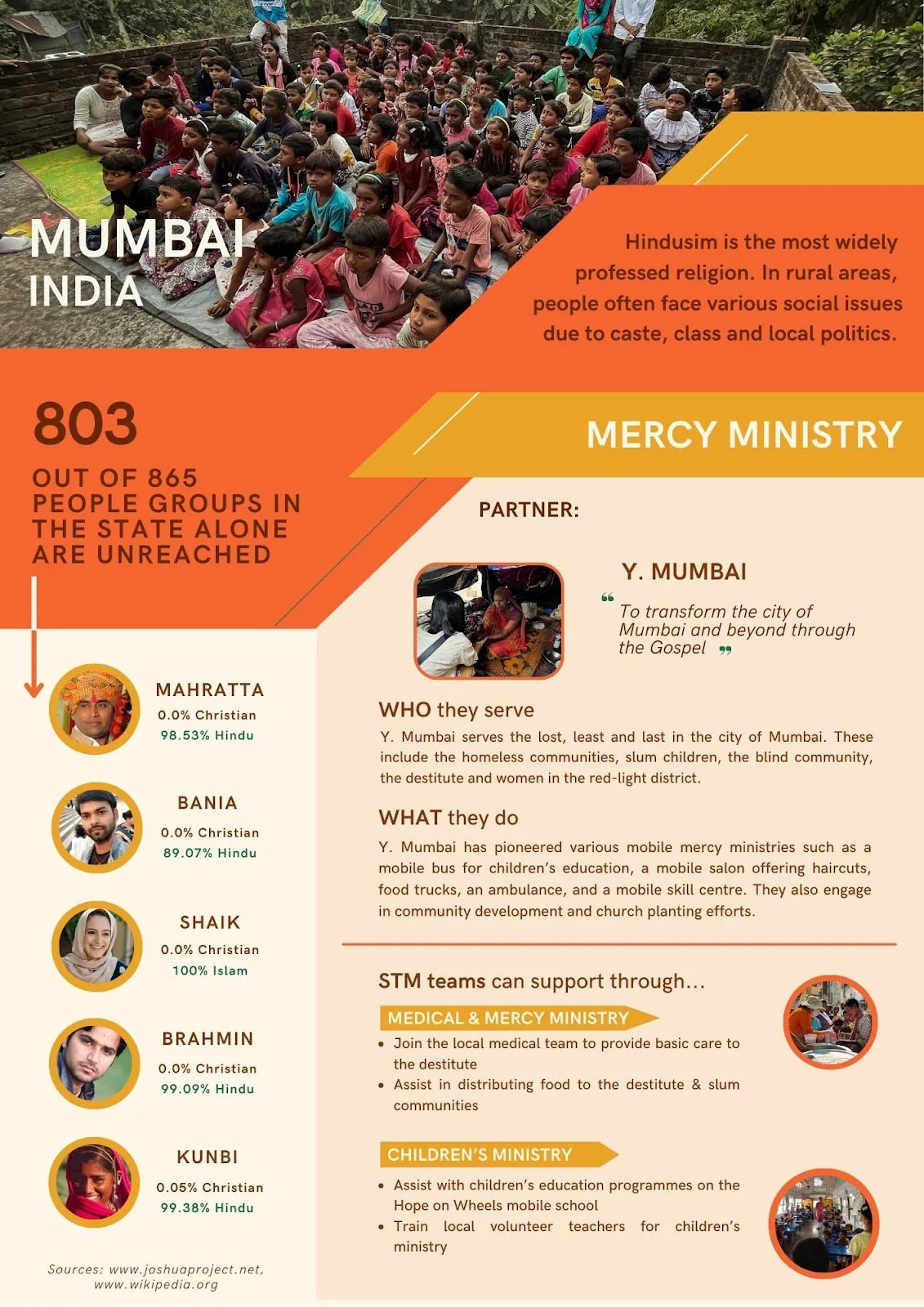 PLMC Missions India Mumbai