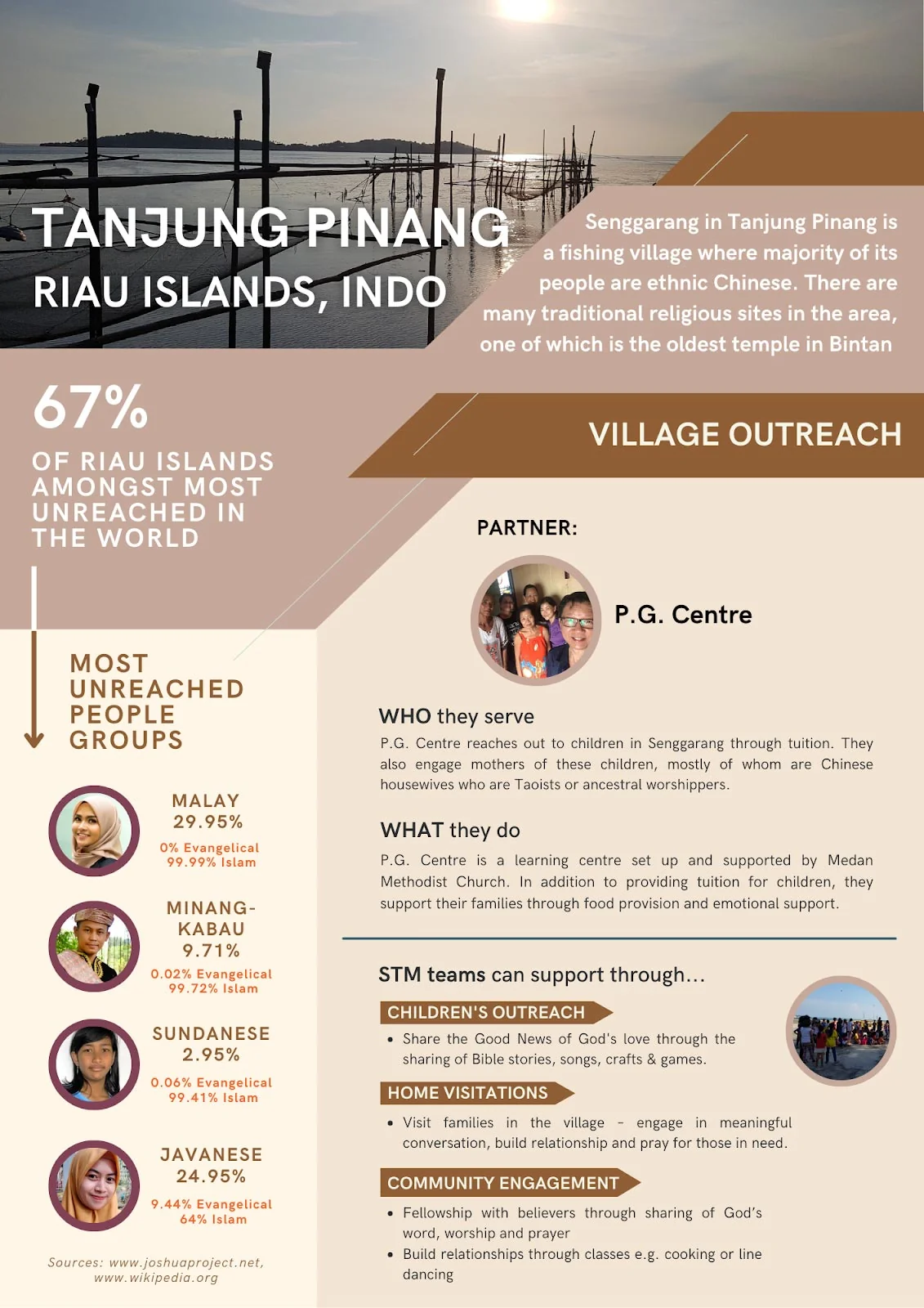 PLMC Missions Indonesia Batam