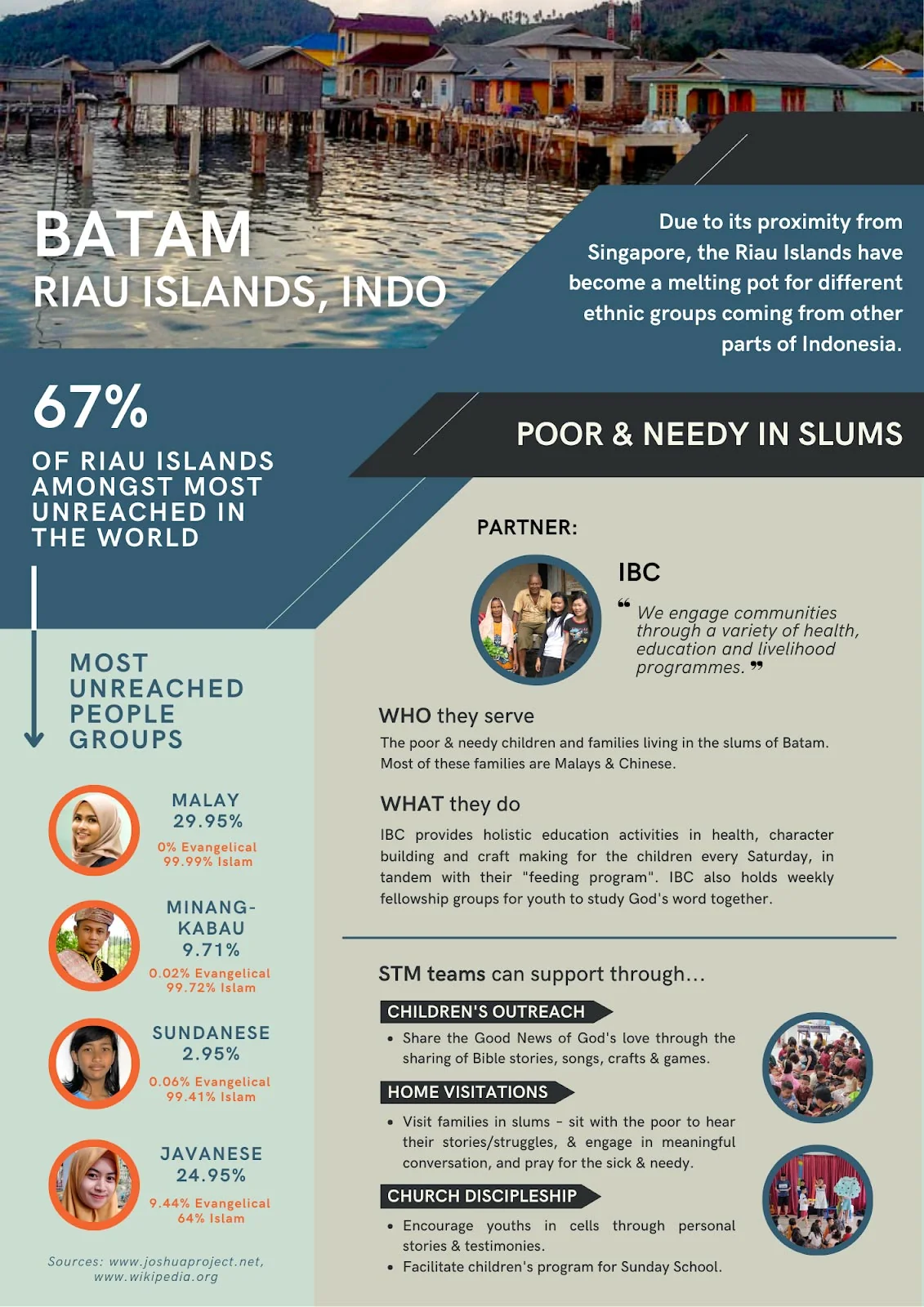 PLMC Missions Indonesia Batam Tanjung Pinang