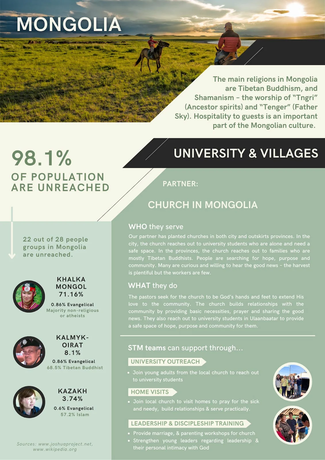 PLMC Missions Mongolia