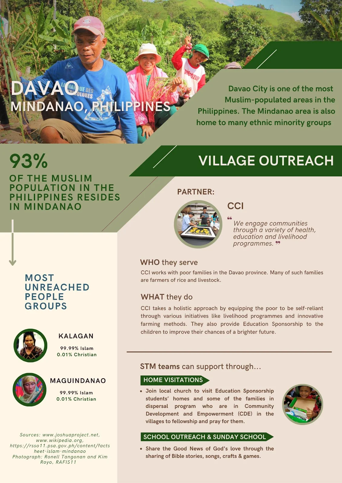 PLMC Missions Philippines Davao