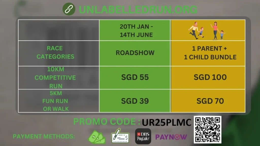 Registration Fees of Unlabelled Run 2025